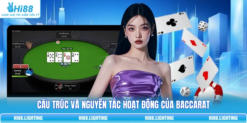 Cấu trúc và nguyên tắc hoạt động của Baccarat